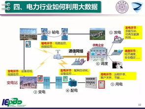 大数据和人工智能技术助力智能电网和能源互联网 智能输配电的新篇章